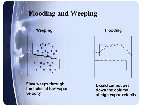 Products and services. . Flooding and weeping in distillation column